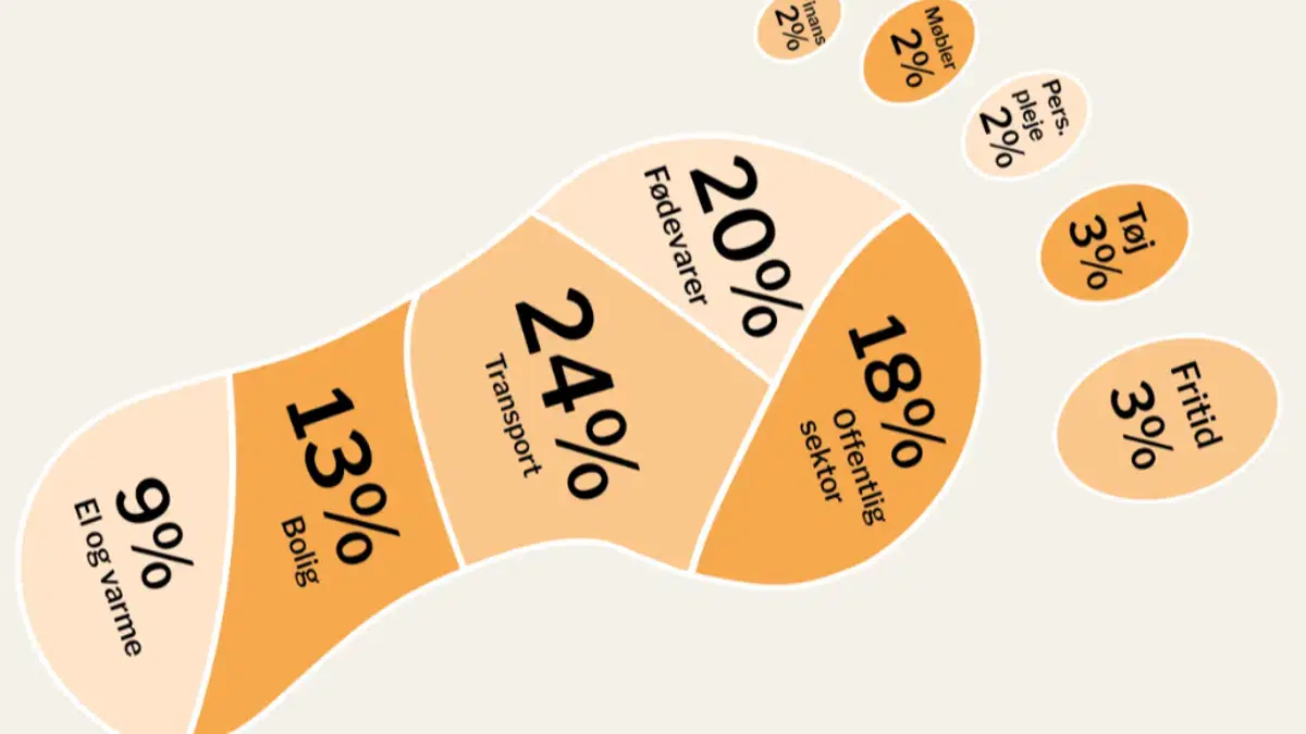 Bliv klimaven! — Hellerup