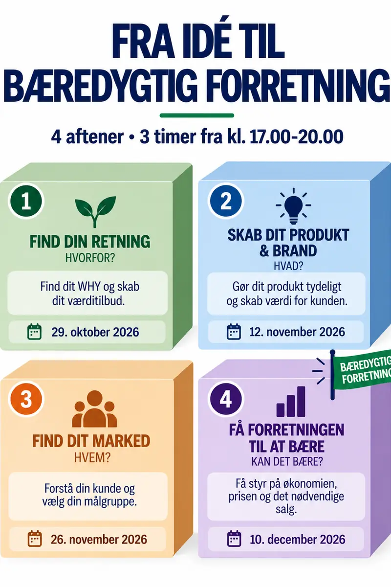 From Idea to Sustainable Business · Spinderihallerne, Vejle